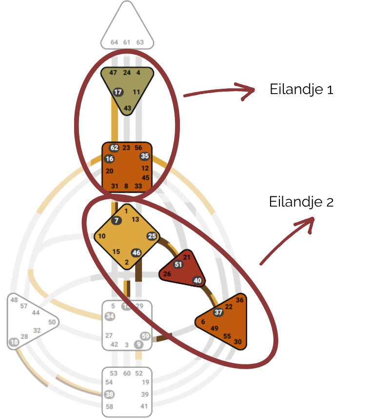 Split Definition eilandjes
