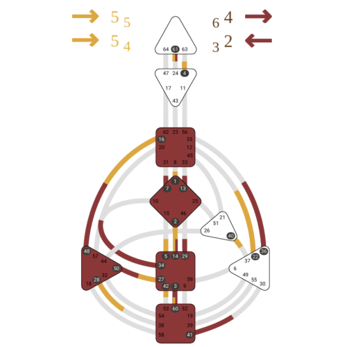 Human Design bodygraph
